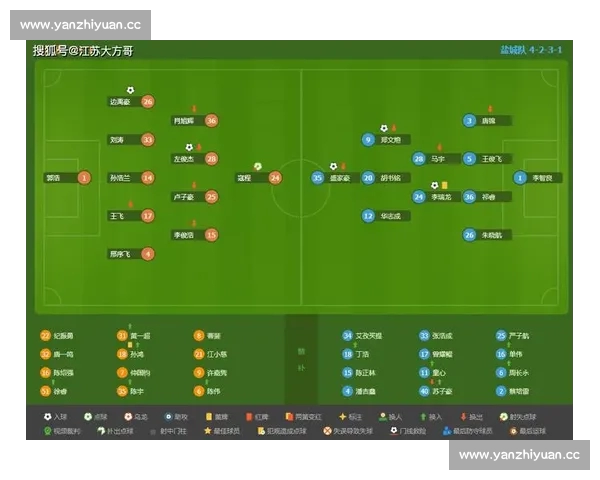 基于阵容完整度的足球队战术分析与优化研究