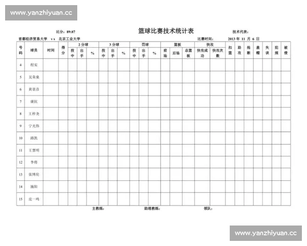基于篮球比赛数据来源的分析与应用研究